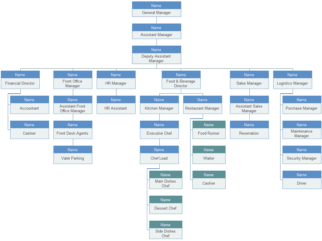 Organization Chart Template Word