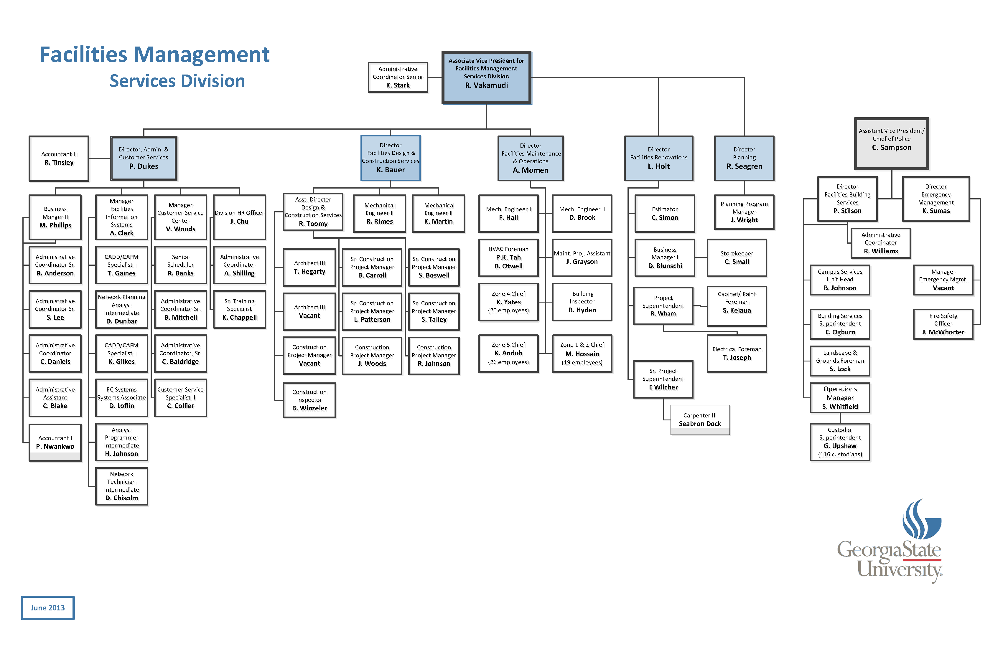 41 Free Organization Chart Templates In Word Excel Pdf