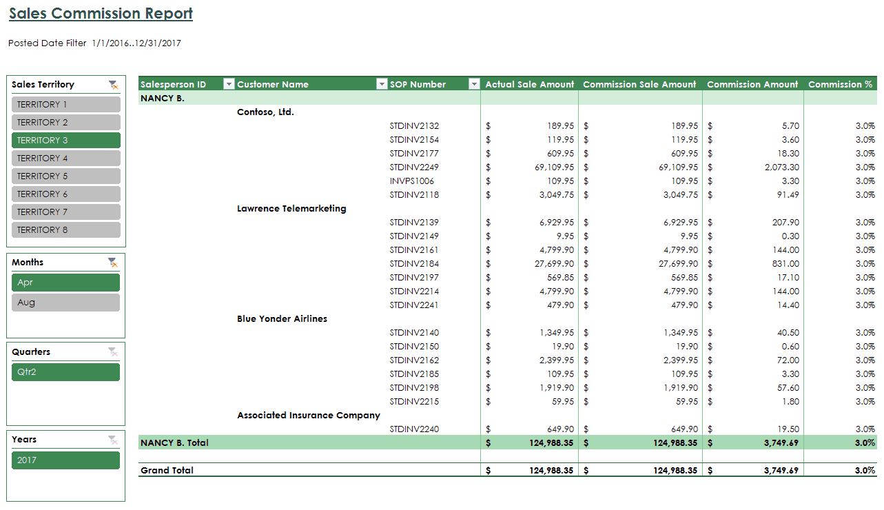 Excel Sales Report Template Free Download