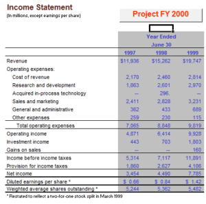 21+ Free Income Statement Templates in Word Excel PDF