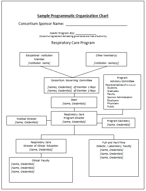 Organizational Chart Of Educational Institutions