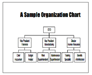 Downloadable Organizational Chart Template from www.templatesdoc.com