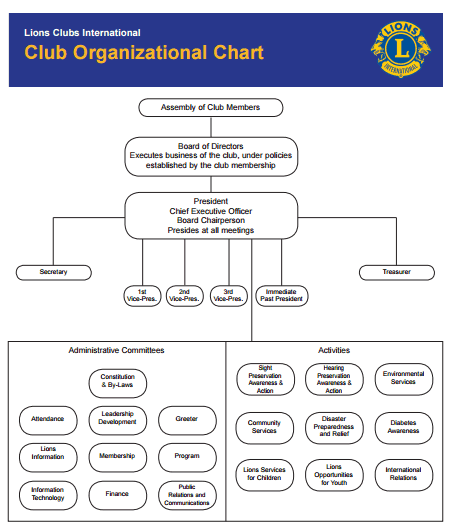 Example Org Chart Template