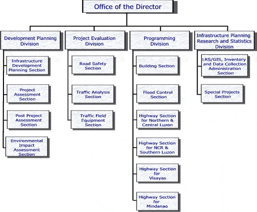 Ncr Organizational Chart