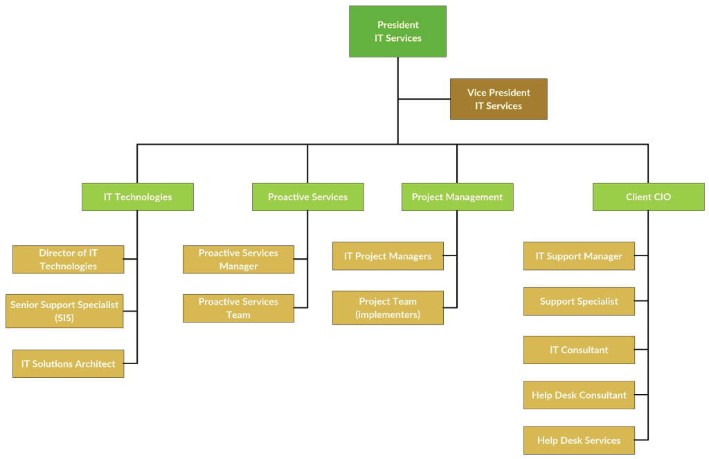 21-free-41-free-organization-chart-templates-word-excel-formats