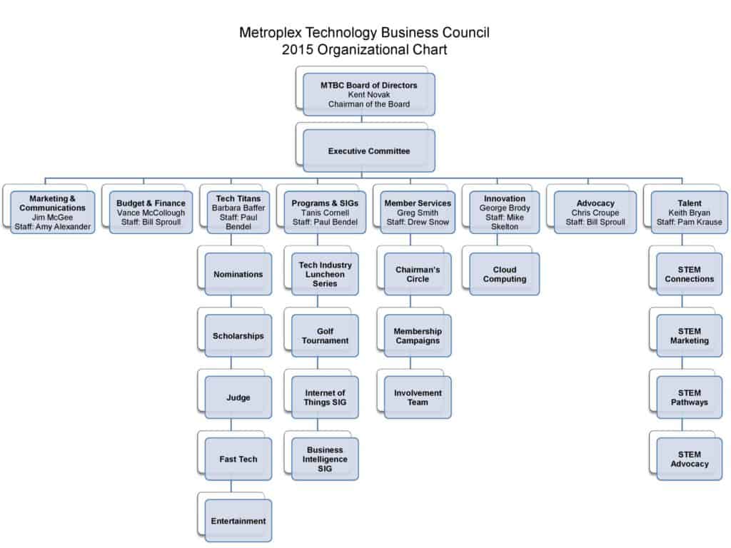 Org Chart Template Word