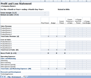 13+ Free Profit and Loss Statement Templates - Word Excel Formats