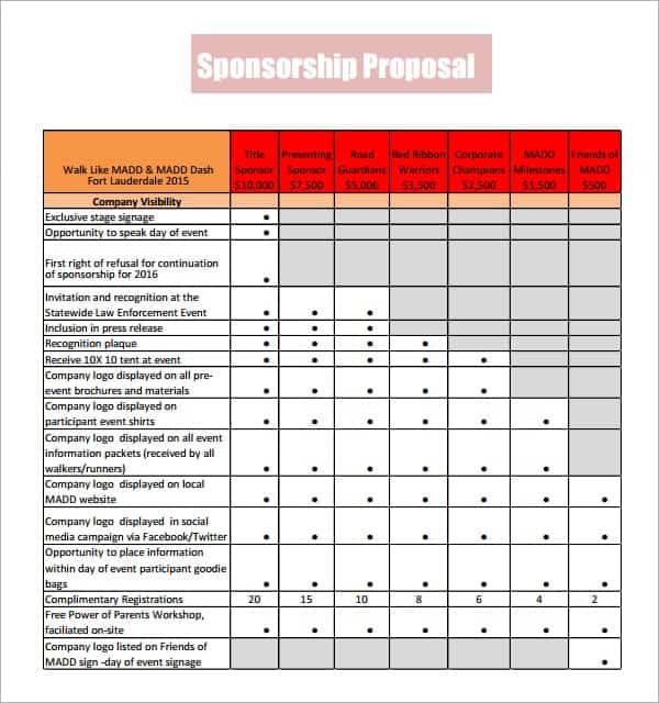 Sponsorship Packet Template Free from www.templatesdoc.com