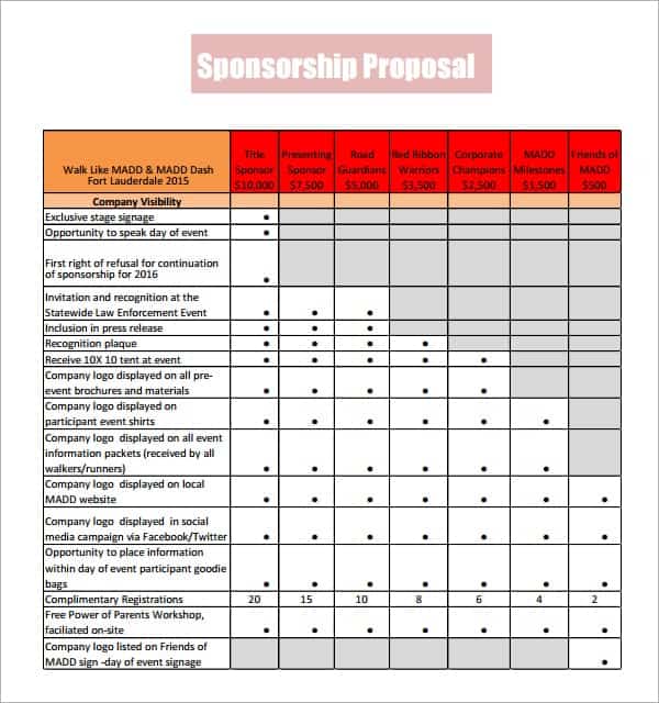 21 Free Sponsorship Proposal Template Word Excel Formats