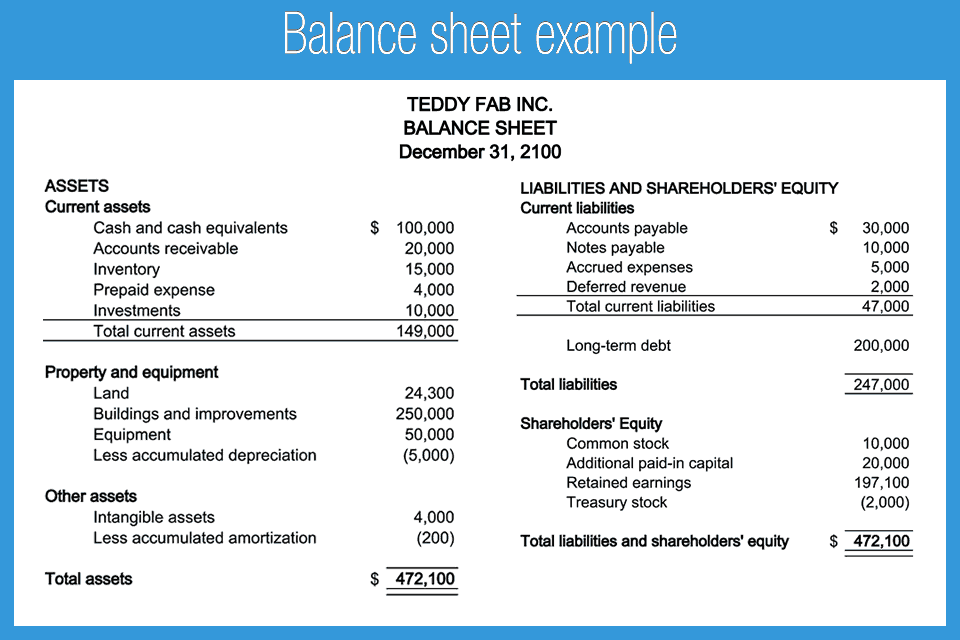 21 free 22 balance sheet template word excel formats non profit example canadian national railway financial statements