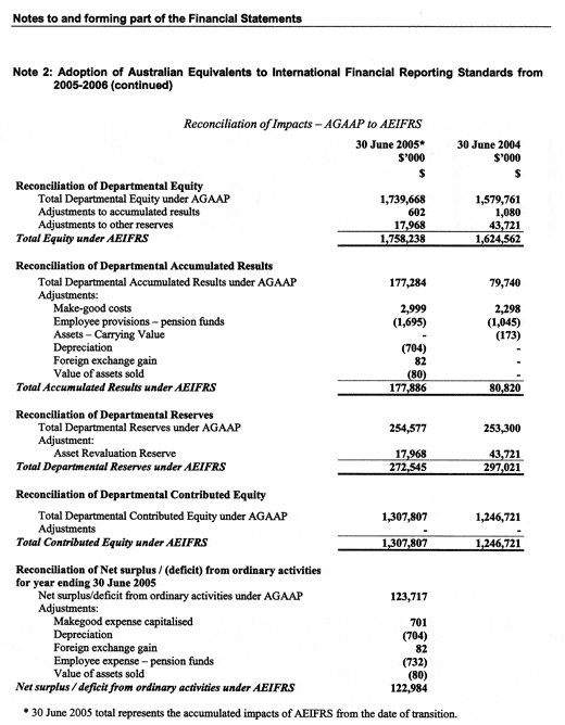 Excel Financial Report Templates