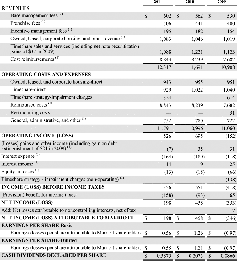 presentation of financial reporting example