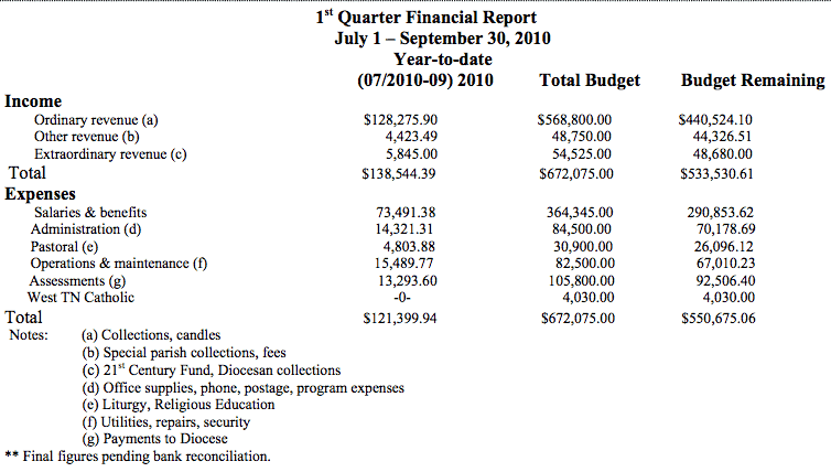 financial report sample 941