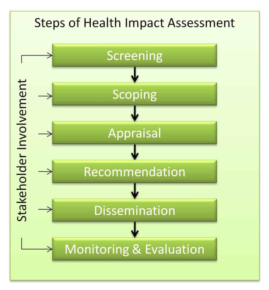 research paper impact assessment