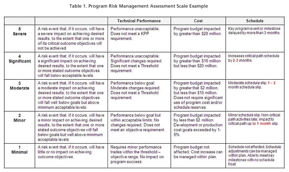 research paper on impact assessment