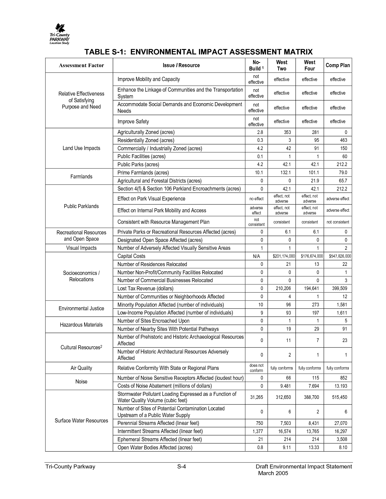 44 Free Impact Assessment Templates In Word Excel PDF Formats