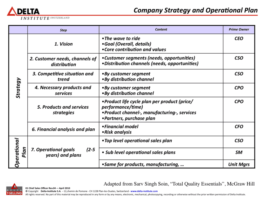 sales plan example business plan