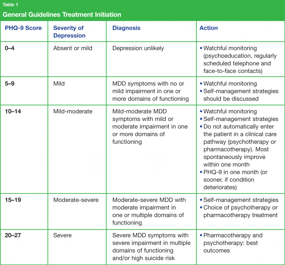 explain presentation of the treatment plan and why it is so important