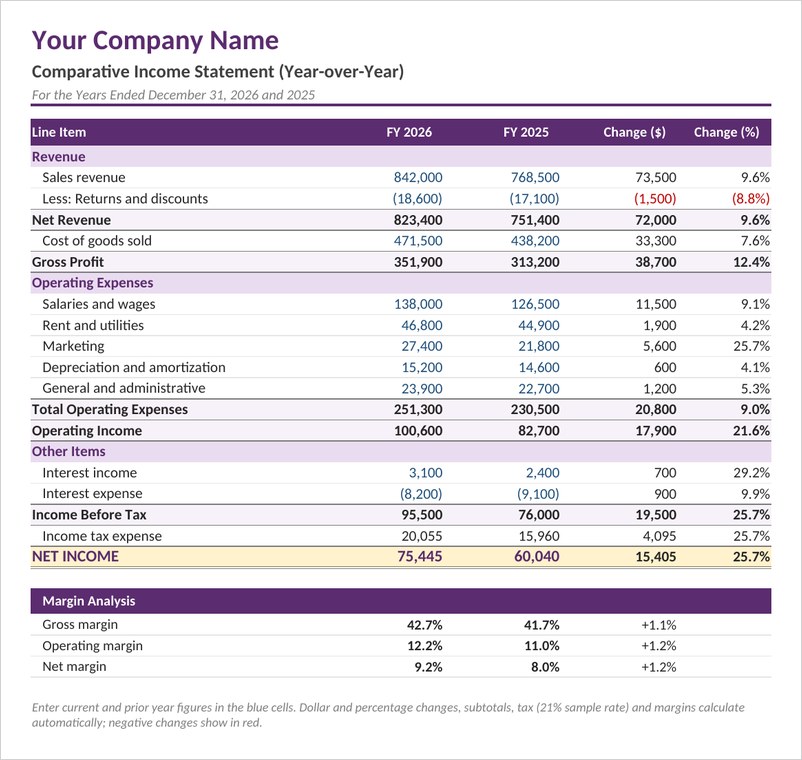 Comparative income statement Excel template comparing two years with dollar and percent change