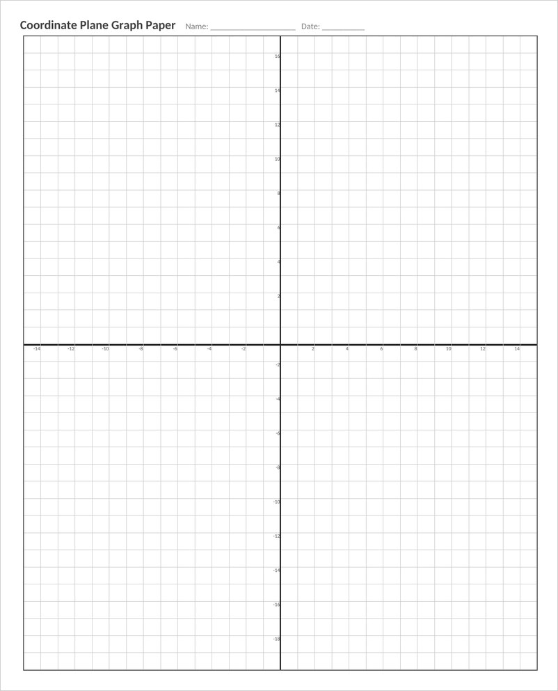Coordinate plane graph paper template in Word with bold x and y axes and numbered grid