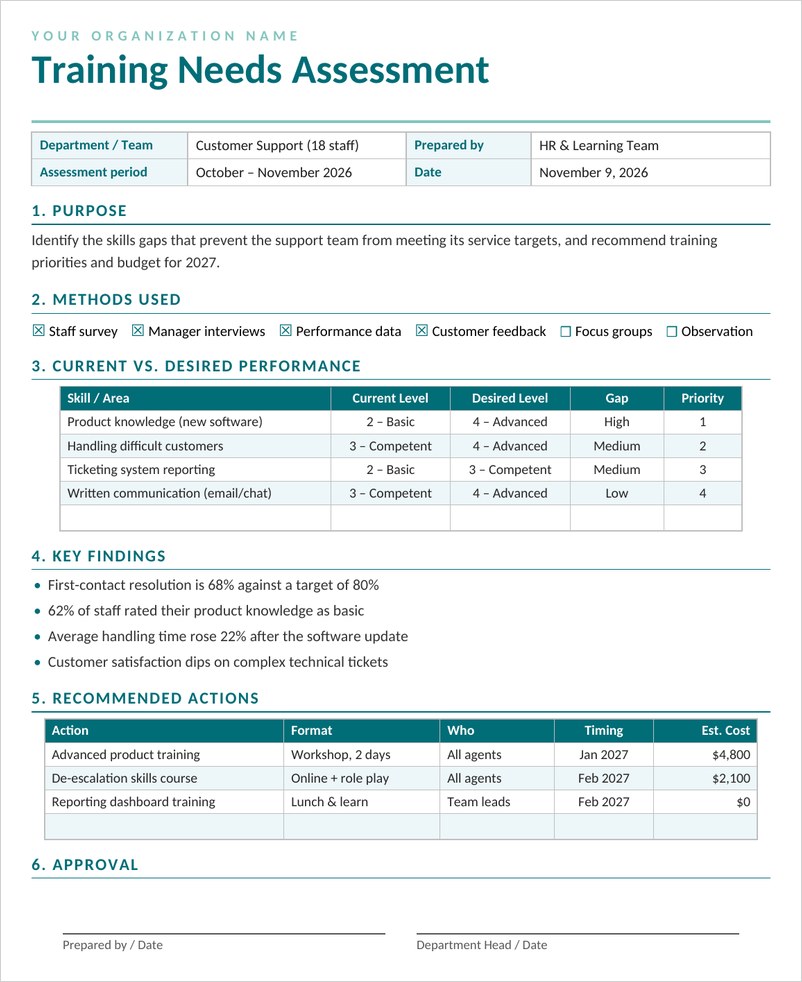 Training needs assessment template in Word with teal headings, gap table and action plan