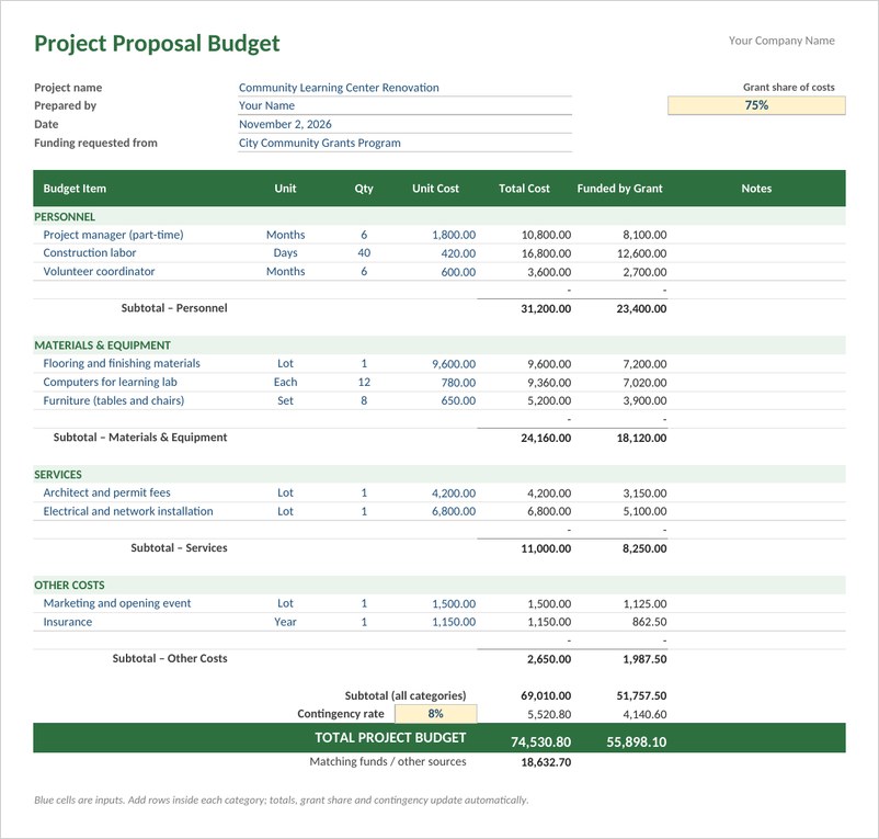 Project proposal budget template in Excel with green category rows, subtotals and total budget