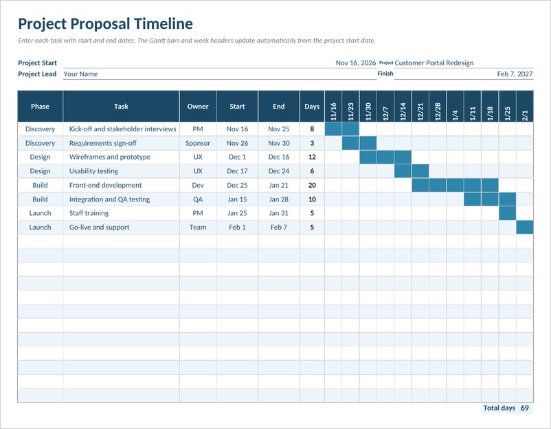 Project proposal timeline template in Excel with Gantt chart bars across twelve weeks