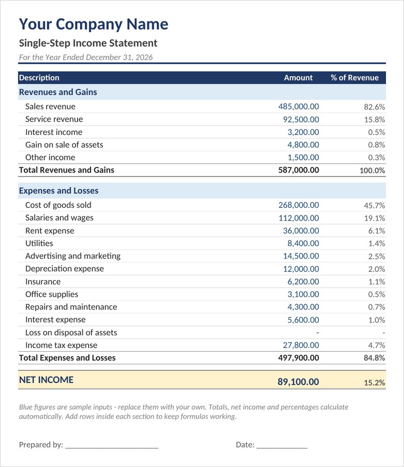 Single-step income statement template in Excel showing revenues, expenses, net income and percent of revenue
